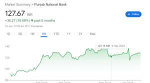 PUNJAB NATIONAL BANK